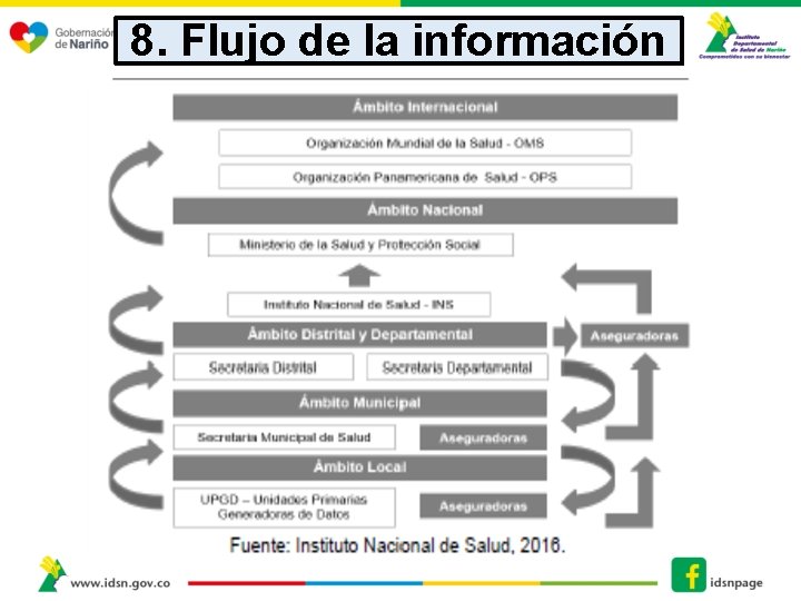 8. Flujo de la información 