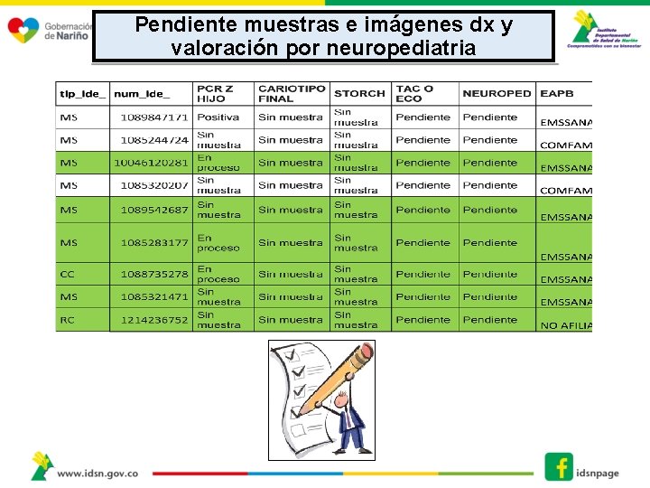 Pendiente muestras e imágenes dx y valoración por neuropediatria 