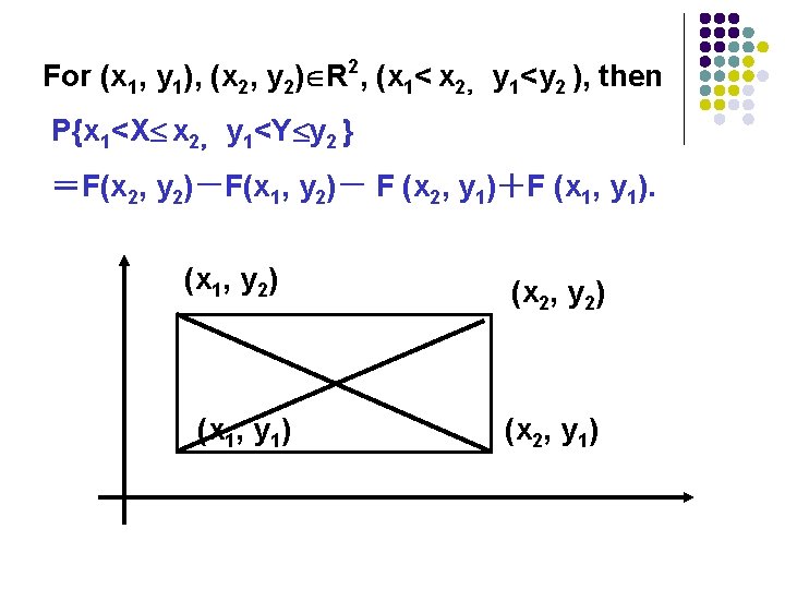 For (x 1, y 1), (x 2, y 2) R 2, (x 1< x
