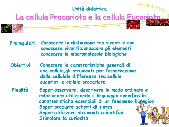 Unità didattica La cellula Procariota e la cellula Eucariota Prerequisiti Conoscere la distinzione tra