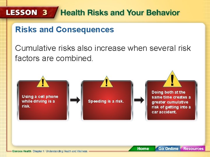 Risks and Consequences Cumulative risks also increase when several risk factors are combined. Using