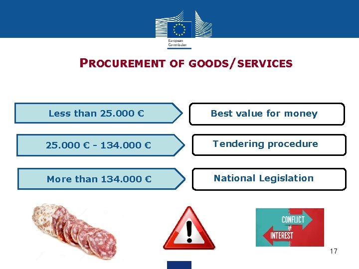 PROCUREMENT OF GOODS/SERVICES Less than 25. 000 € Best value for money 25. 000