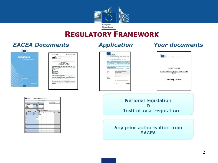 REGULATORY FRAMEWORK EACEA Documents Application Your documents • National legislation & Institutional regulation Any