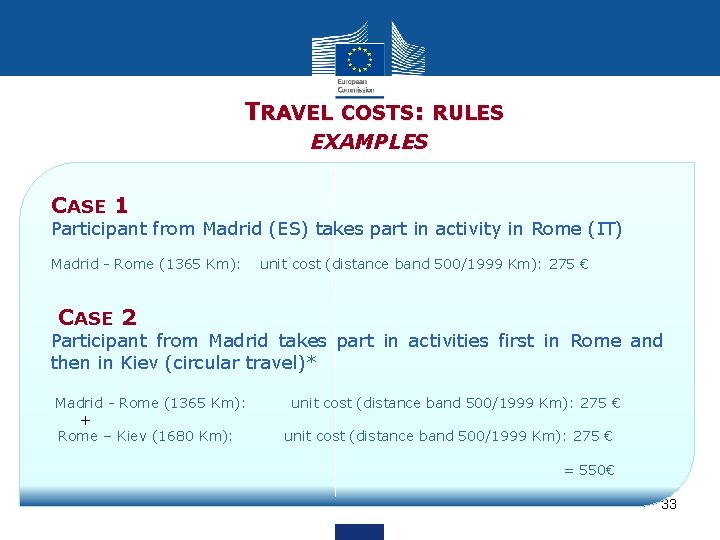  TRAVEL COSTS: RULES EXAMPLES CASE 1 Participant from Madrid (ES) takes part in