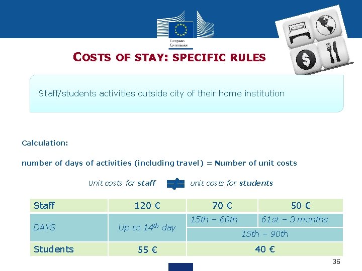  COSTS OF STAY: SPECIFIC RULES Staff/students activities outside city of their home institution