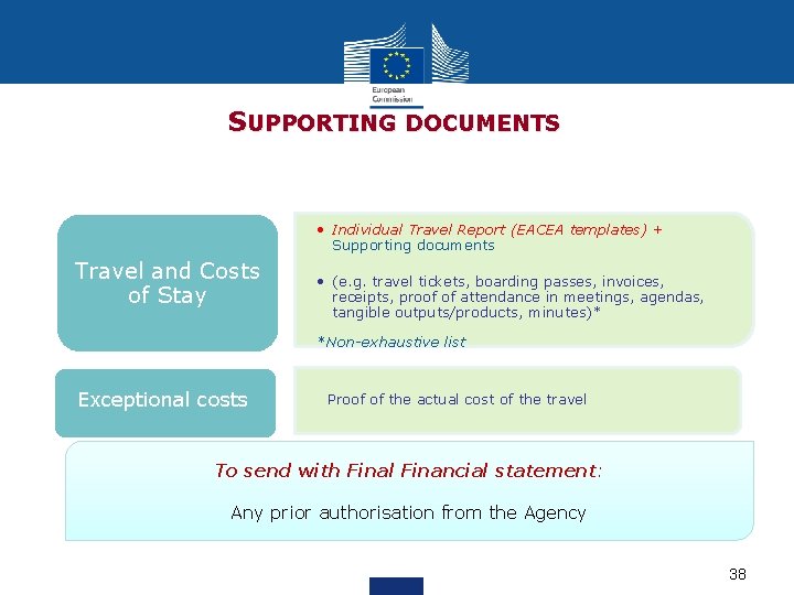 SUPPORTING DOCUMENTS • Individual Travel Report (EACEA templates) + Supporting documents Travel and Costs
