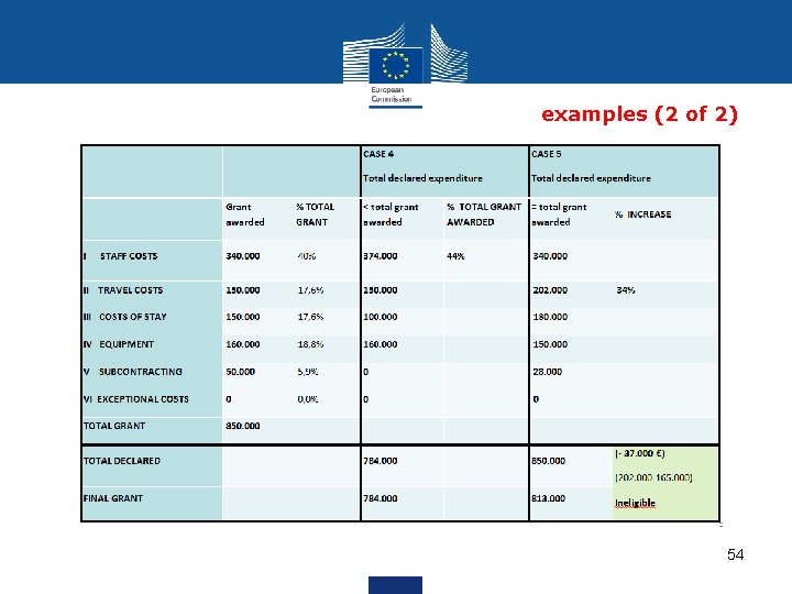 examples (2 of 2) 54 