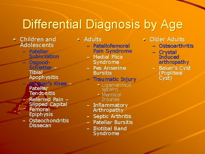 Differential Diagnosis by Age Children and Adolescents – Patellar Subluxation – Osgood. Schlatter –