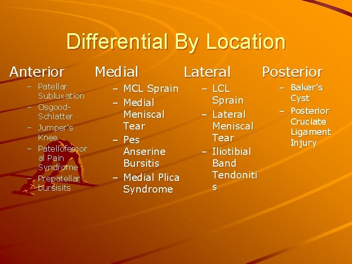 Differential By Location Anterior – Patellar Subluxation – Osgood. Schlatter – Jumper’s Knee –