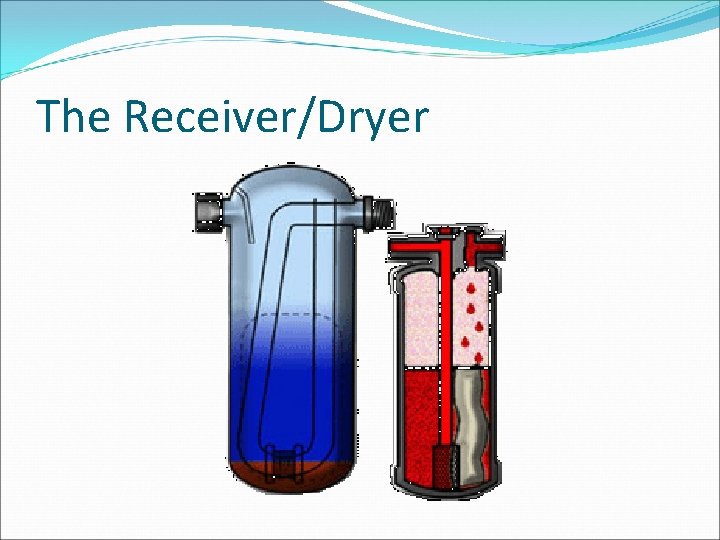 The Receiver/Dryer 