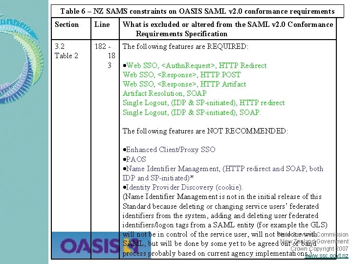 Table 6 – NZ SAMS constraints on OASIS SAML v 2. 0 conformance requirements