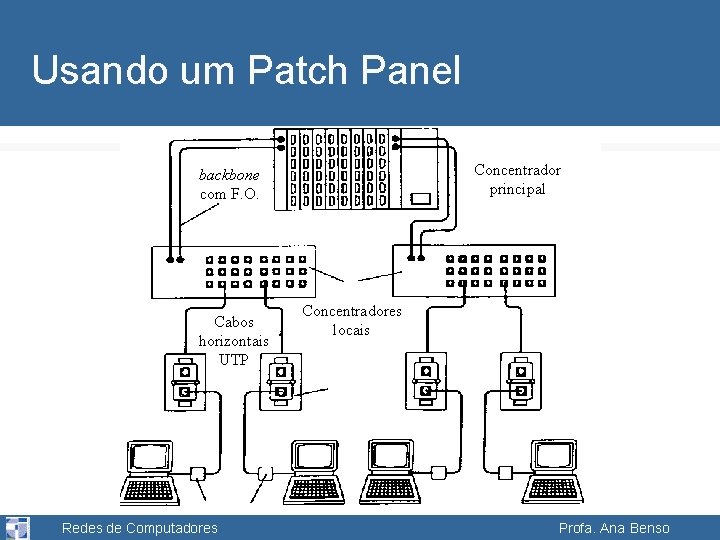 Usando um Patch Panel Concentrador principal backbone com F. O. Cabos horizontais UTP Redes