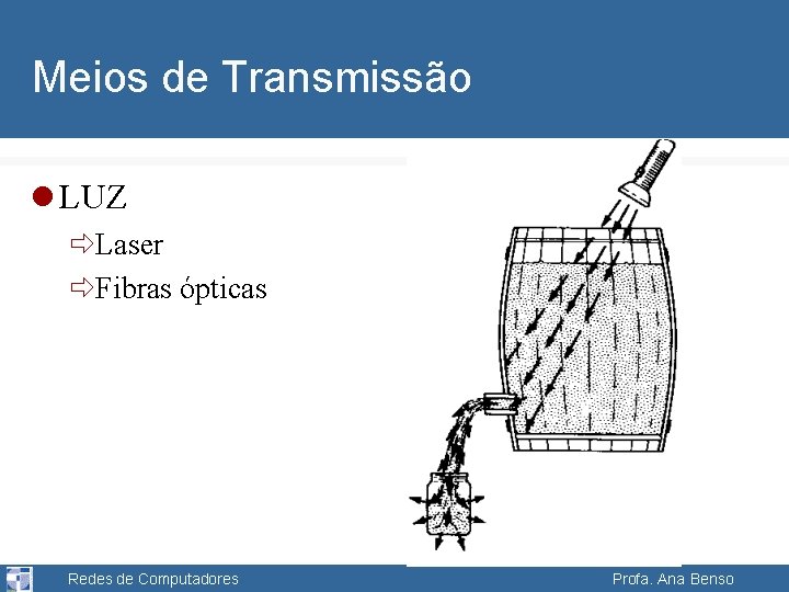 Meios de Transmissão l LUZ ðLaser ðFibras ópticas Redes de Computadores Profa. Ana Benso