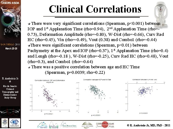 Clinical Correlations There were very significant correlations (Spearman, p<0. 001) between IOP and 1