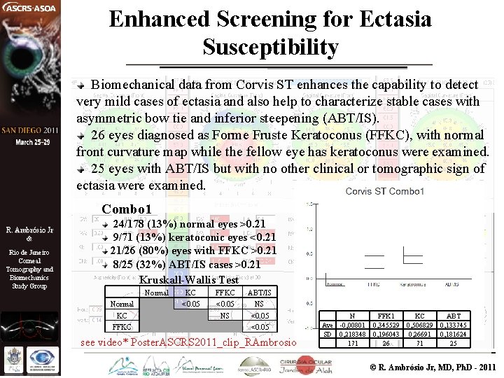 Enhanced Screening for Ectasia Susceptibility Biomechanical data from Corvis ST enhances the capability to