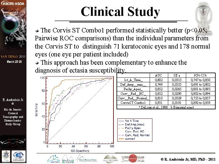 Clinical Study The Corvis ST Combo 1 performed statistically better (p<0. 05; Pairwise ROC