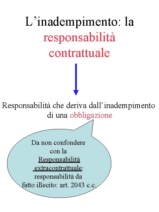 L’inadempimento: la responsabilità contrattuale Responsabilità che deriva dall’inadempimento di una obbligazione Da non confondere