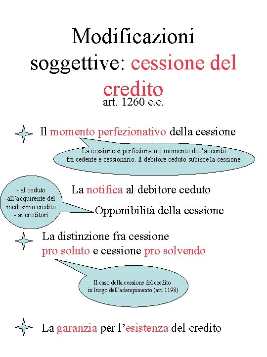 Modificazioni soggettive: cessione del credito art. 1260 c. c. Il momento perfezionativo della cessione