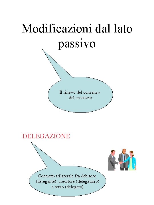 Modificazioni dal lato passivo Il rilievo del consenso del creditore DELEGAZIONE Contratto trilaterale fra