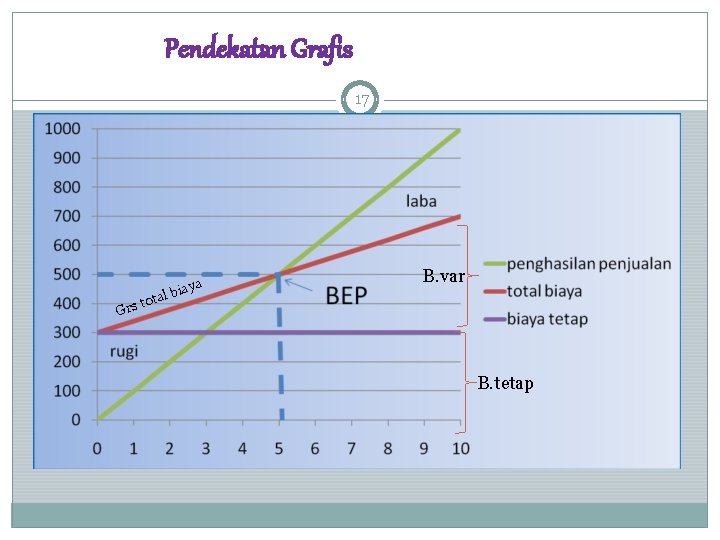 Pendekatan Grafis 17 ya l bia B. var ta to Grs B. tetap 