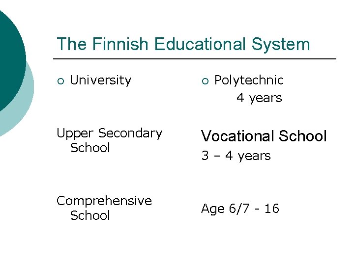 The Finnish Educational System ¡ University ¡ Polytechnic 4 years Upper Secondary School Vocational