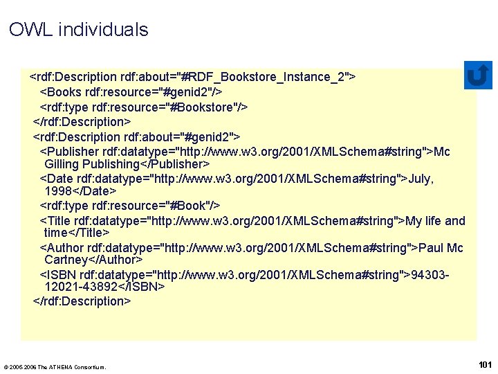 OWL individuals <rdf: Description rdf: about="#RDF_Bookstore_Instance_2"> <Books rdf: resource="#genid 2"/> <rdf: type rdf: resource="#Bookstore"/>