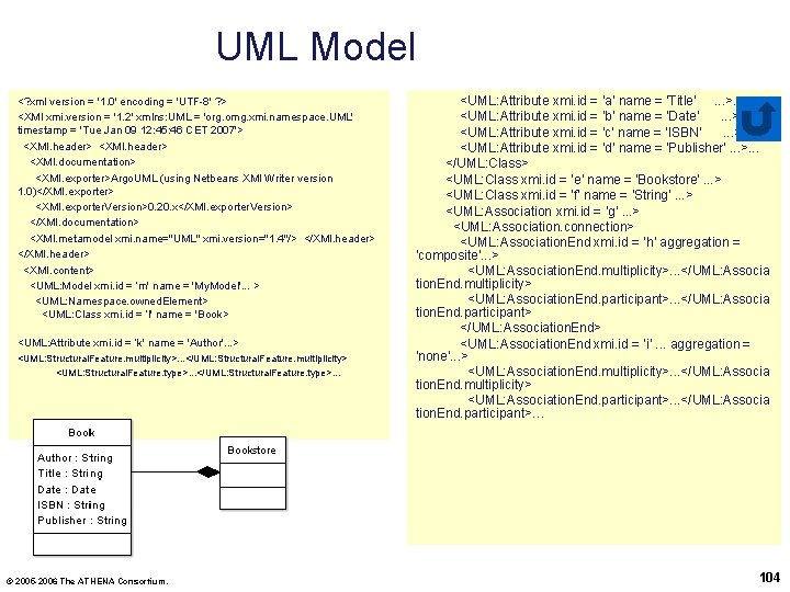 UML Model <? xml version = '1. 0' encoding = 'UTF-8' ? > <XMI
