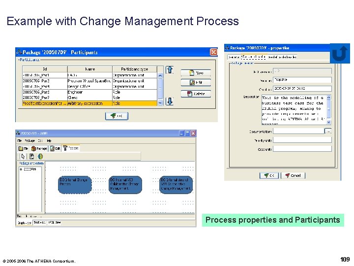 Example with Change Management Process properties and Participants © 2005 -2006 The ATHENA Consortium.