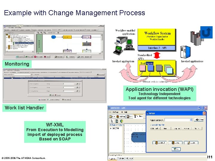 Example with Change Management Process Monitoring Application invocation (WAPI) Technology Independent Tool agent for