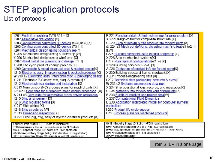 STEP application protocols List of protocols From STEP in a one page © 2005