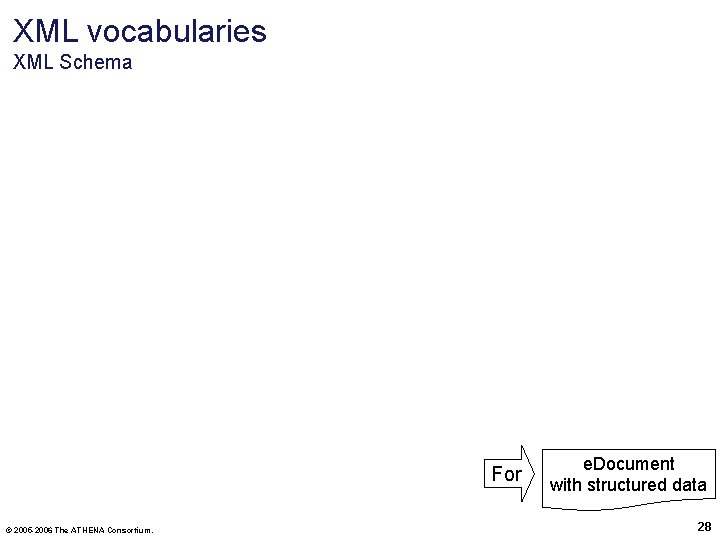 XML vocabularies XML Schema For © 2005 -2006 The ATHENA Consortium. e. Document with