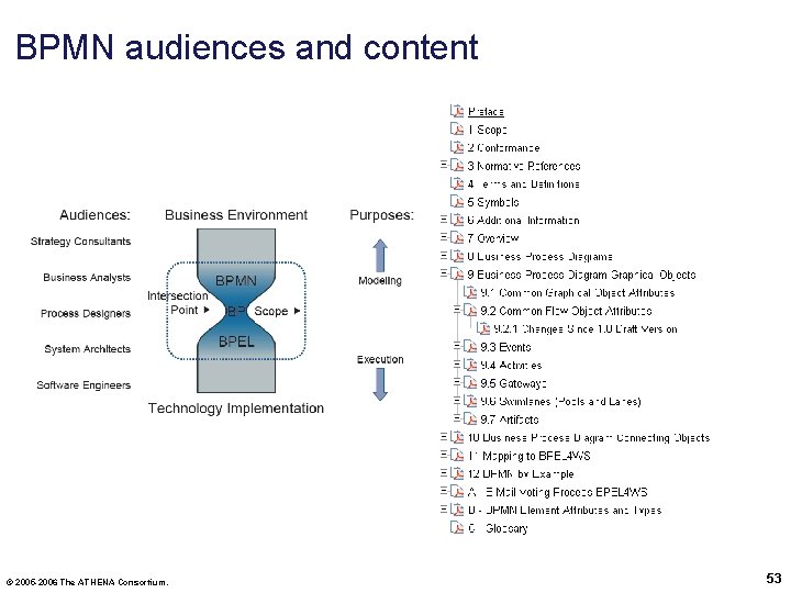 BPMN audiences and content © 2005 -2006 The ATHENA Consortium. 53 
