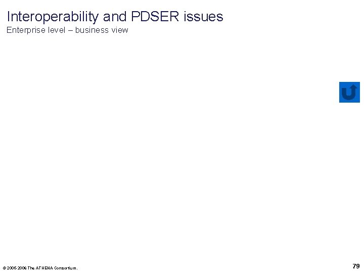 Interoperability and PDSER issues Enterprise level – business view © 2005 -2006 The ATHENA
