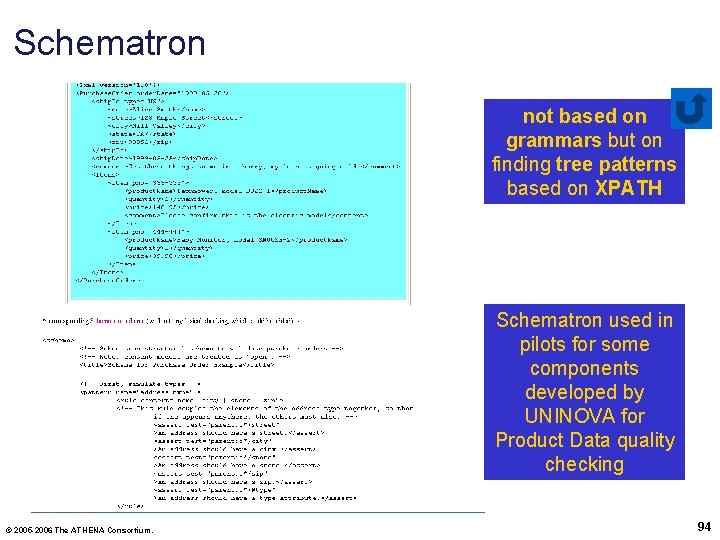 Schematron not based on grammars but on finding tree patterns based on XPATH Schematron