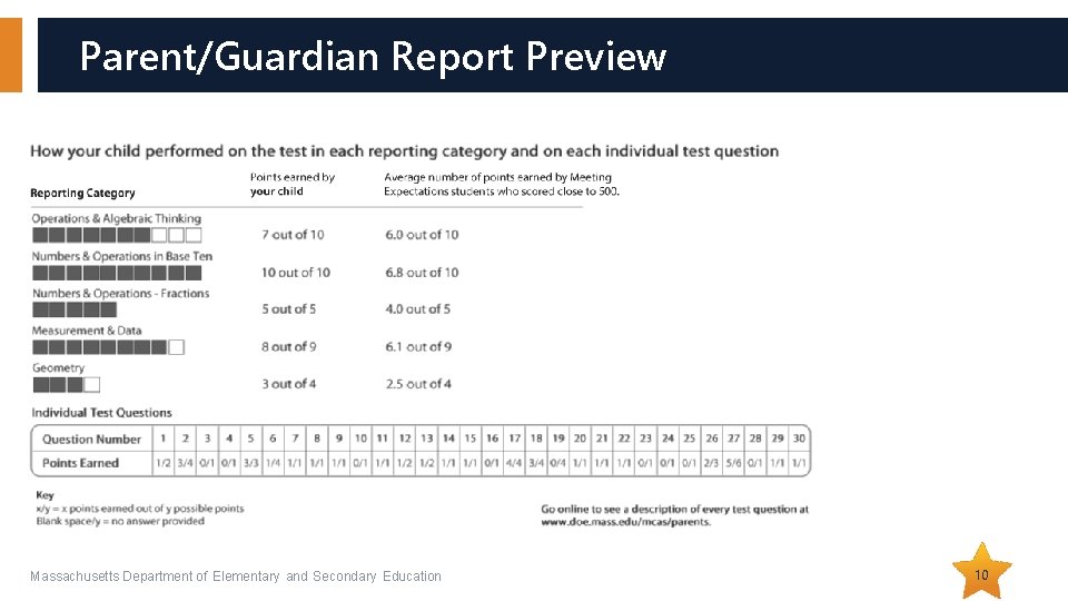 Parent/Guardian Report Preview Massachusetts Department of Elementary and Secondary Education 10 