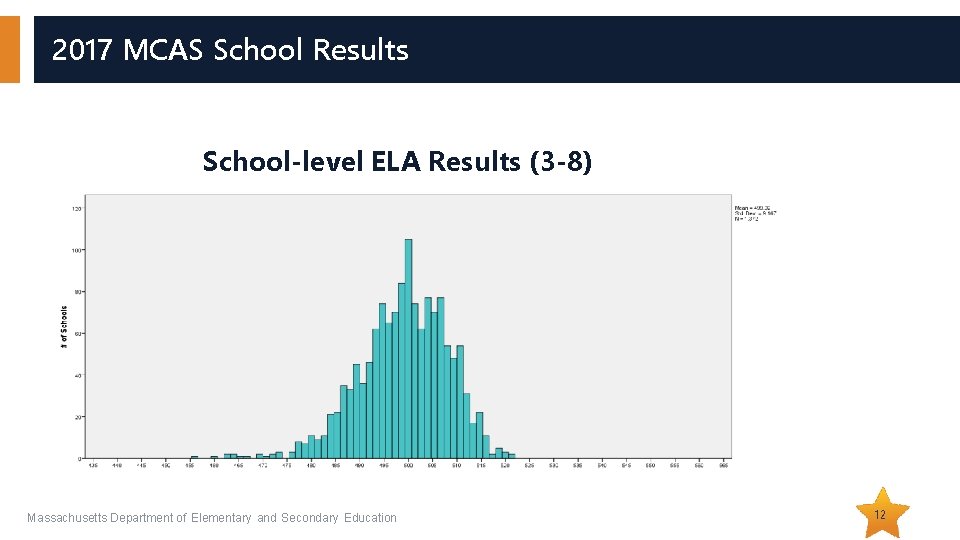 2017 MCAS School Results School-level ELA Results (3 -8) Massachusetts Department of Elementary and