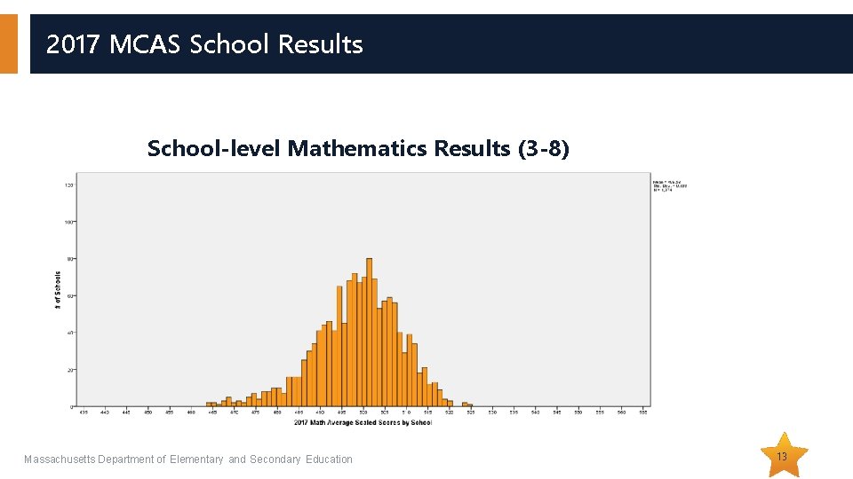 2017 MCAS School Results School-level Mathematics Results (3 -8) Massachusetts Department of Elementary and