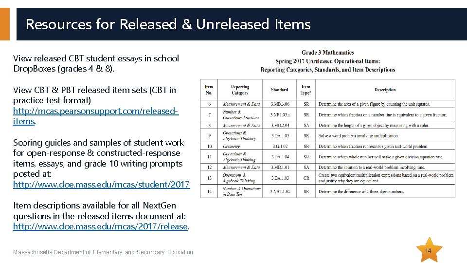Resources for Released & Unreleased Items View released CBT student essays in school Drop.