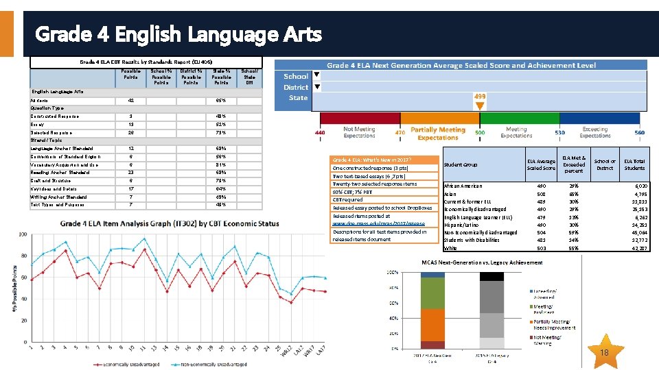 Grade 4 English Language Arts Grade 4 ELA CBT Results by Standards Report (CU
