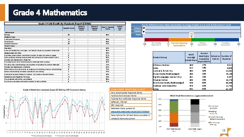 Grade 4 Mathematics Grade 4 Math Results by Standards Report (CU 406) Possible Points