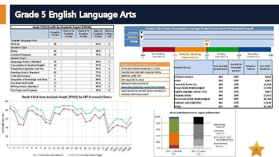 Grade 5 English Language Arts Grade 5 ELA Results by Standards Report (CU 406)