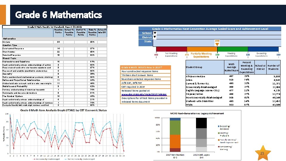 Grade 6 Mathematics Grade 6 Math Results by Standards Report (CU 406) Possible School