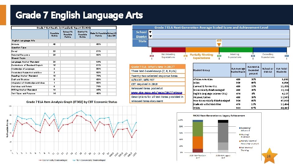 Grade 7 English Language Arts Grade 7 ELA Results by Standards Report (CU 406)