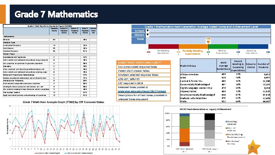 Grade 7 Mathematics Grade 7 Math Results by Standards Report (CU 406) Possible School