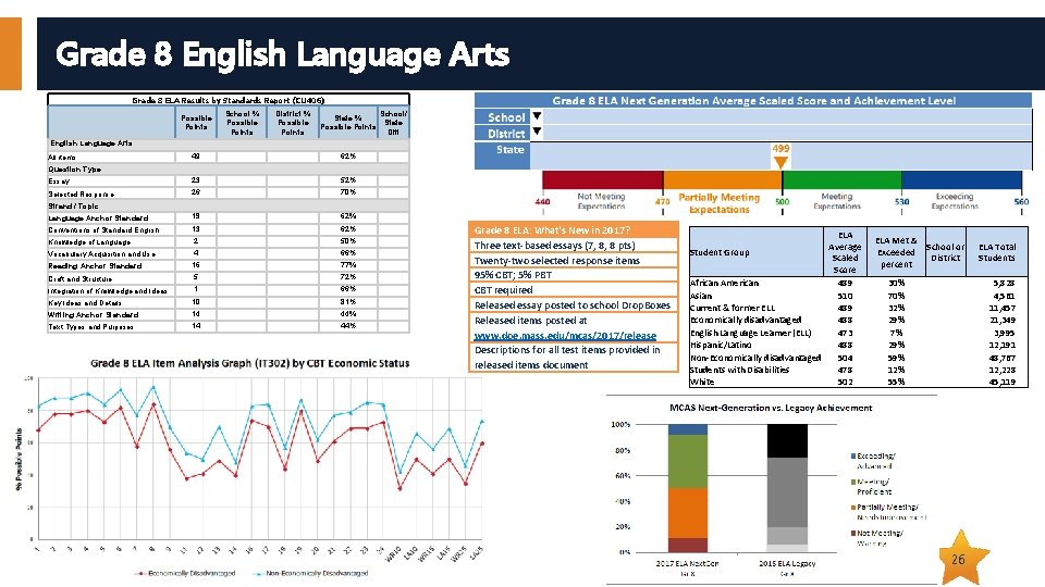 Grade 8 English Language Arts Grade 8 ELA Results by Standards Report (CU 406)