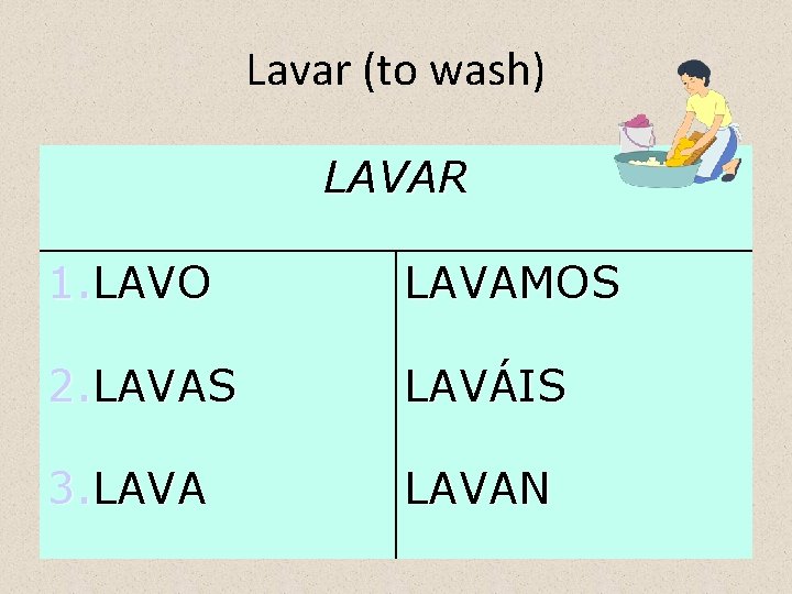 Lavar (to wash) LAVAR 1. LAVO LAVAMOS 2. LAVAS LAVÁIS 3. LAVAN 