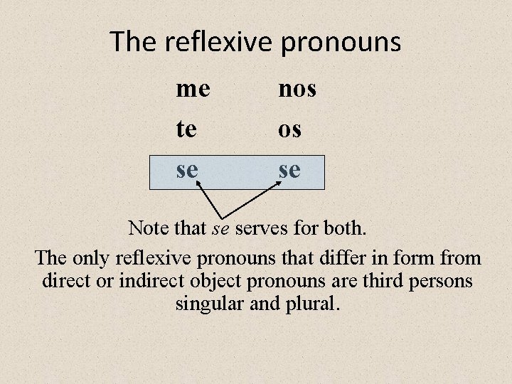 The reflexive pronouns me te se nos os se Note that se serves for