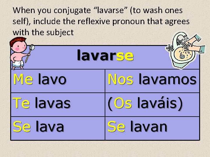 When you conjugate “lavarse” (to wash ones self), include the reflexive pronoun that agrees