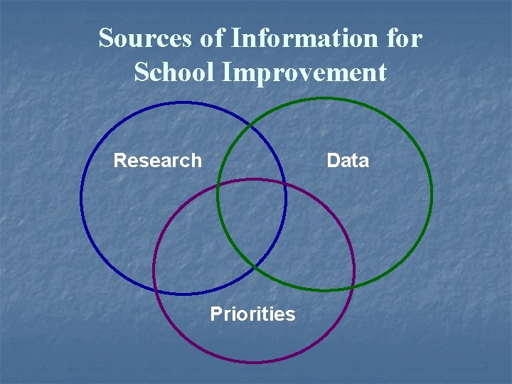 Sources of Information for School Improvement Research Data Priorities 
