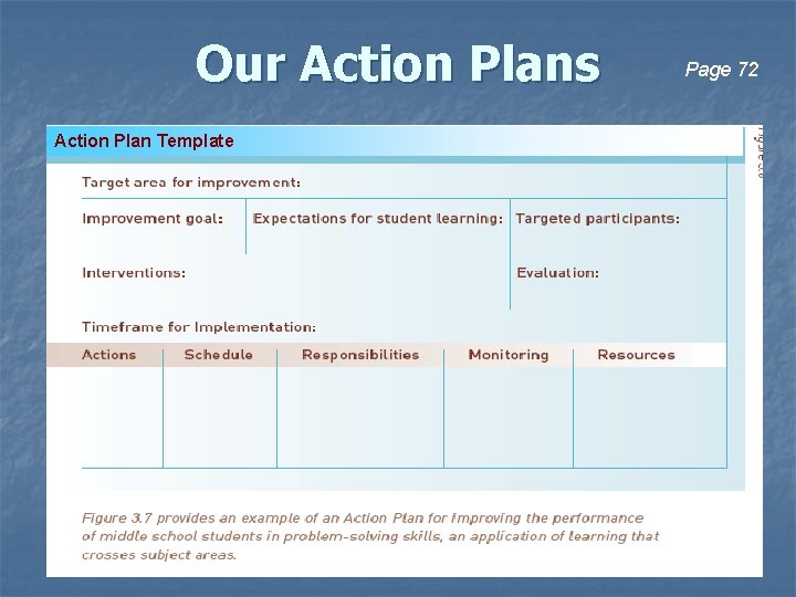 Our Action Plans Page 72 Action Plan Template Page 72 